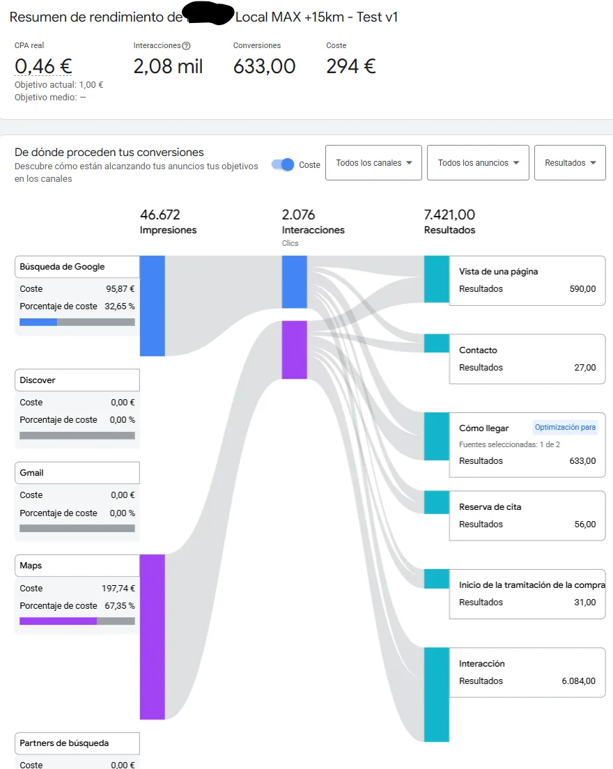 Caso de éxito: Negocio local — Google Ads